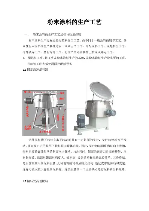 粉末涂料