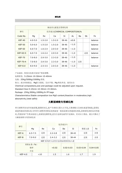 球化剂