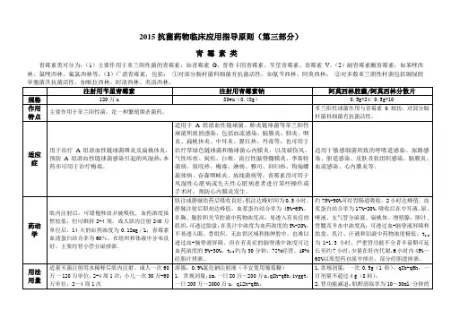 2015抗菌药物临床应用指导原则培训1(青霉素、头孢)