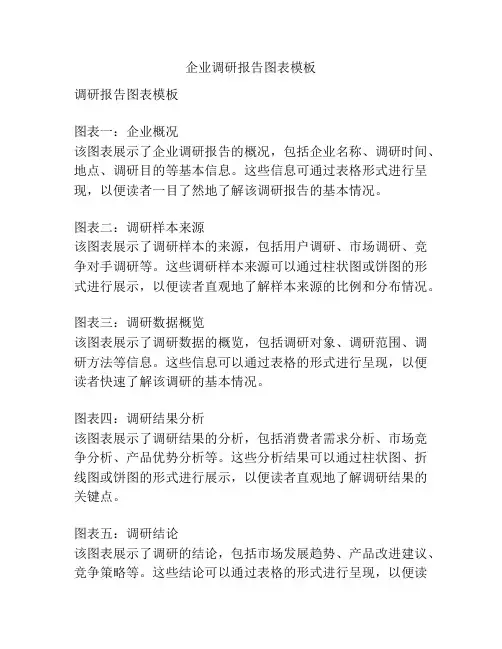 企业调研报告图表模板