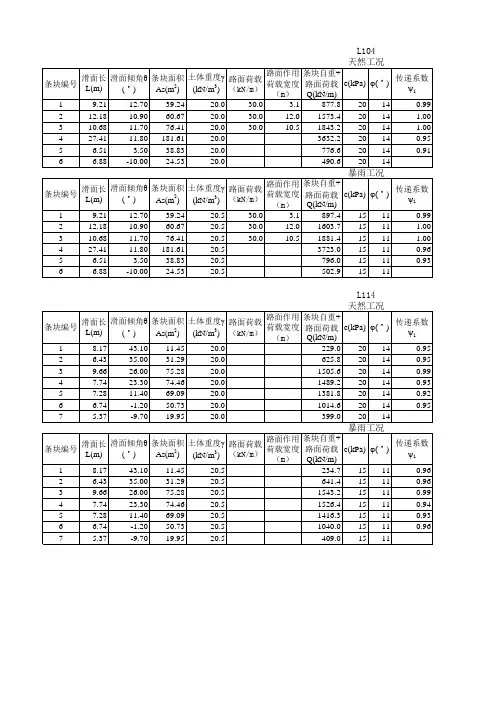 采用折线法利用EXCEL进行 边坡稳定性分析计算