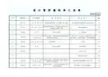 设计变更汇总表1