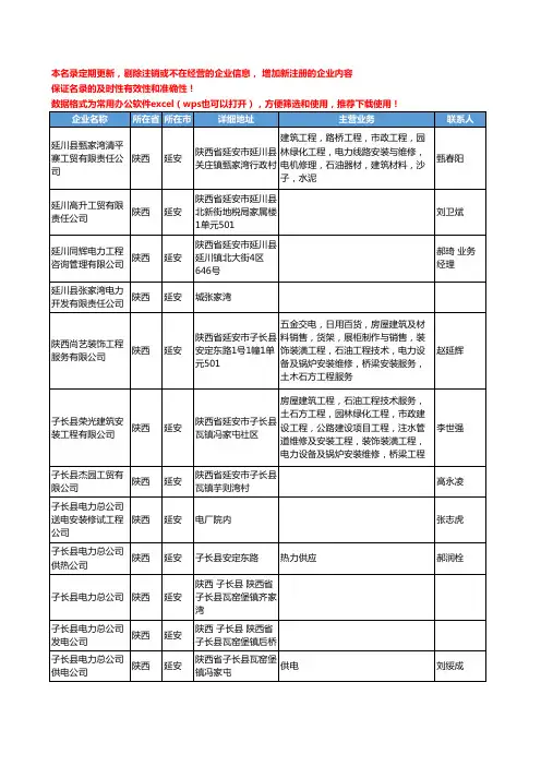 2020新版陕西省延安电力工商企业公司名录名单黄页联系方式大全115家