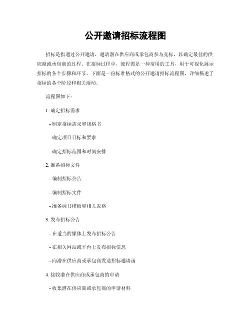 公开邀请招标流程图