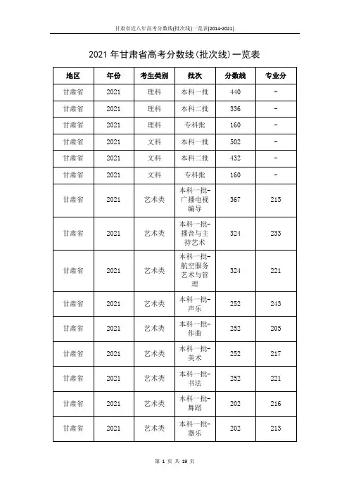 甘肃省近八年高考分数线(批次线)一览表(2014-2021)