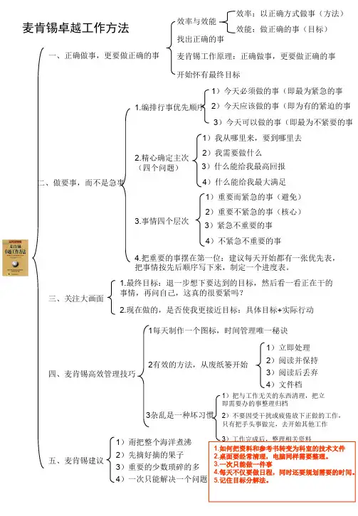 超好用的麦肯锡卓越工作方法笔记思维导图