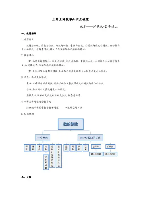 沪教版六年级上册知识点详细梳理
