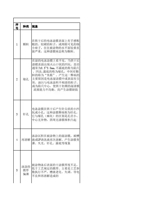 电泳涂装的漆膜缺陷及防治