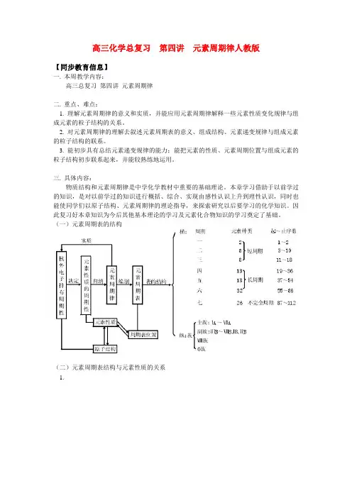 高三化学总复习  第四讲  元素周期律人教版