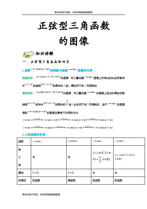 正弦型三角函数的图像-简单难度-讲义