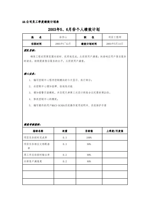 员工绩效计划表