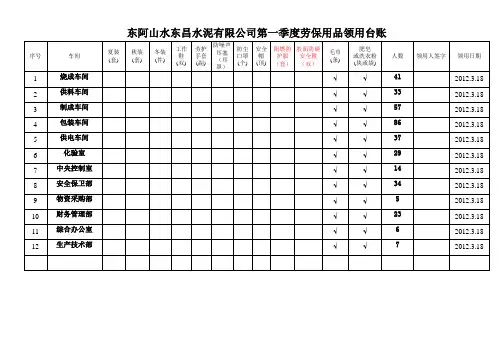 劳保用品领用(发放)台账