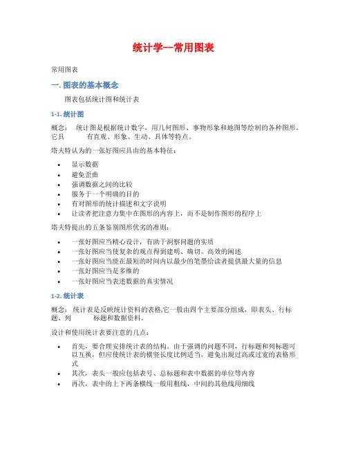 统计学--常用图表