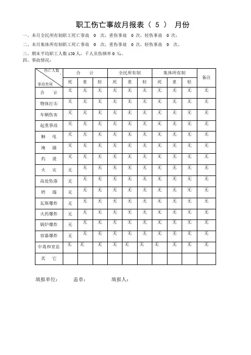职工伤亡事故月报表