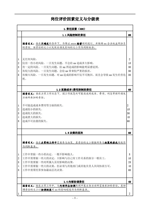 岗位评价因素定义与分级表