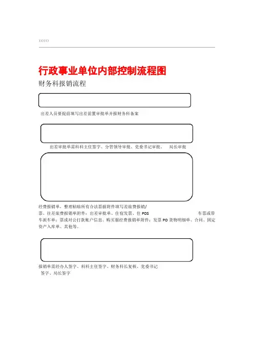 行政事业单位内部控制流程图