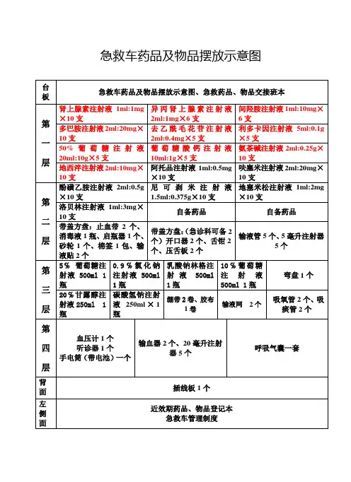 四层新式急救车物品及药品摆放