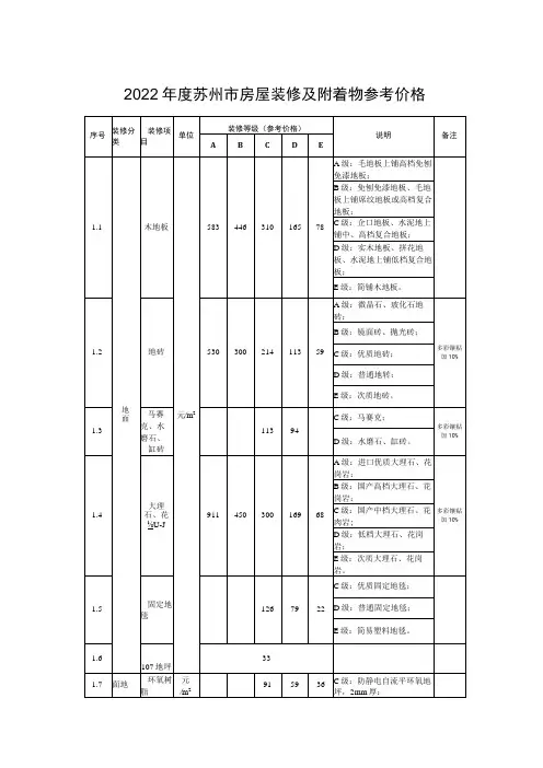 2022年度苏州市房屋装修及附着物参考价格(征求意见稿)