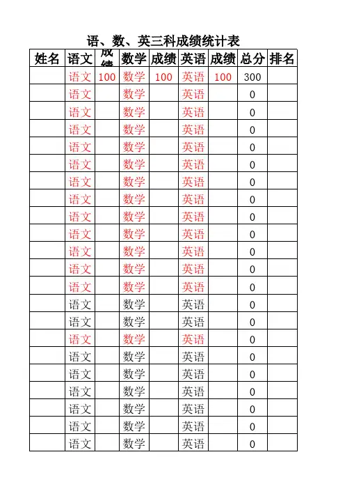 语、数、英三科分数统计(自动求和)