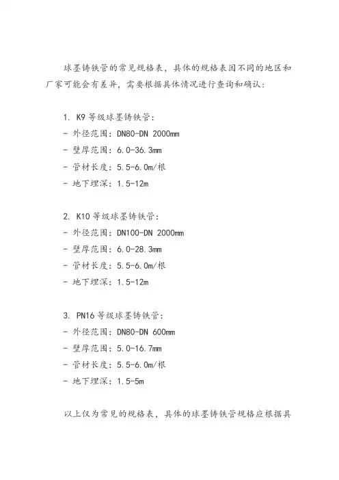 球墨铸铁管规格表