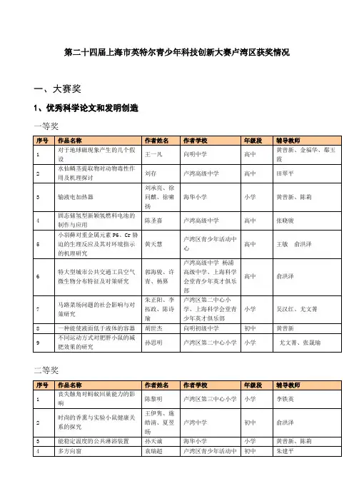 大赛奖-上海黄浦区青少年科技活动中心