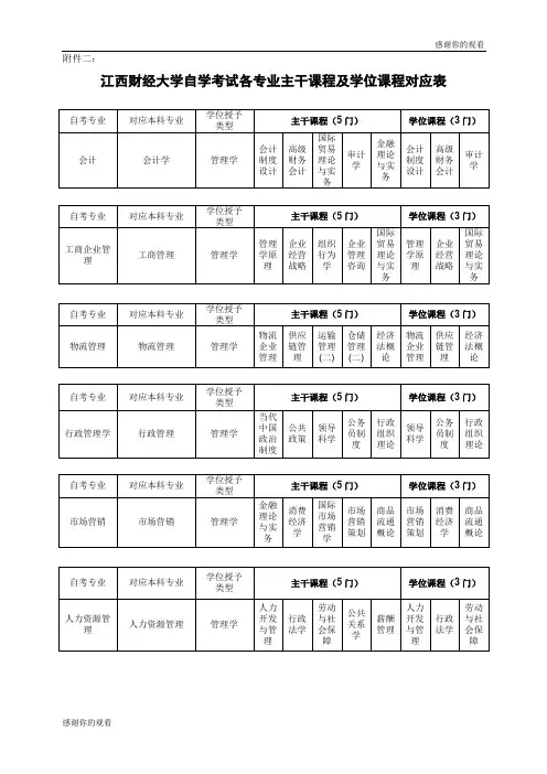 江西财经大学自学考试各专业主干课程及学位课程对应表.doc