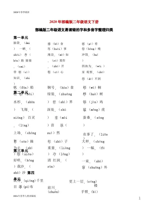 二年级第二学期语文易读错的字和多音字整理归类(完美版打印版)ppt