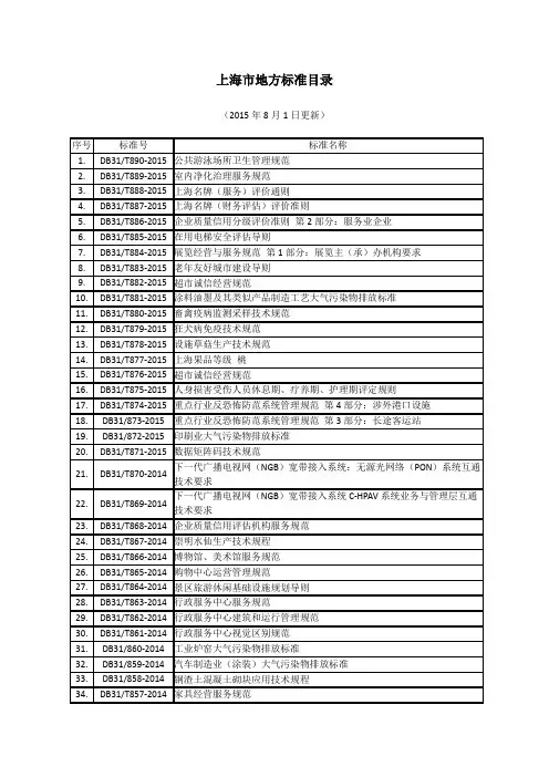(完整版)上海市地方标准目录大全(2015年8月更新)