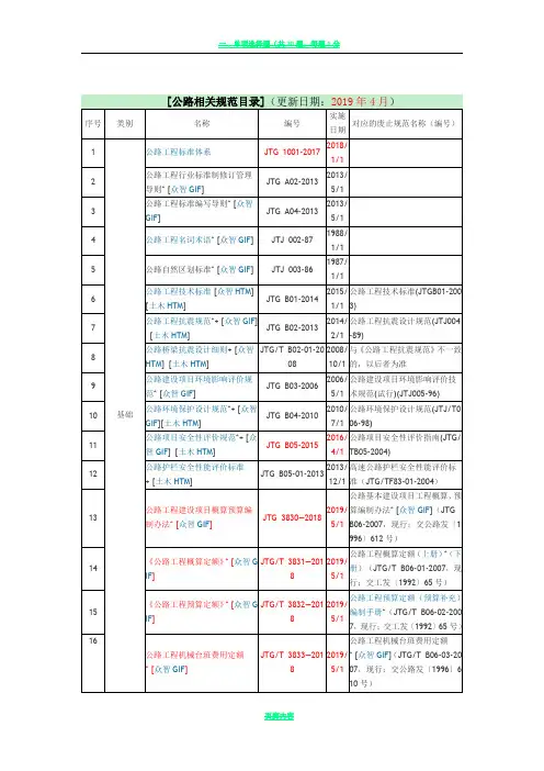 2019年公路工程现行标准、规范、规程、指南一览表(截止2019年4月)