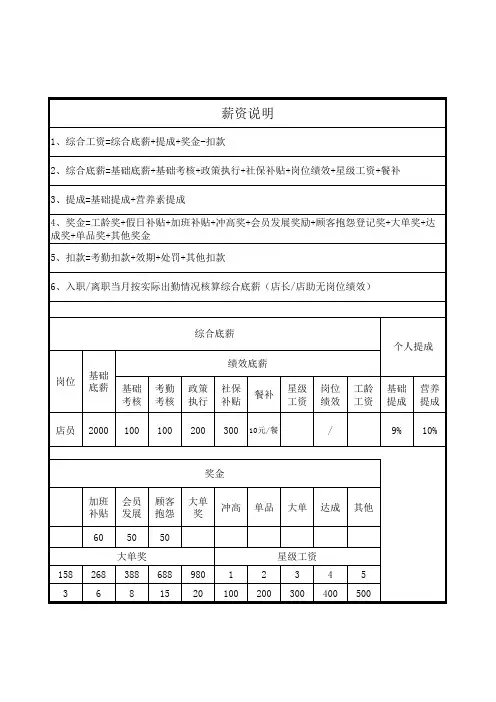 药店薪资说明