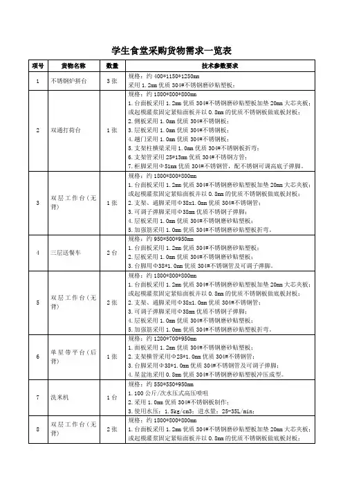 学生食堂采购货物需求一览表