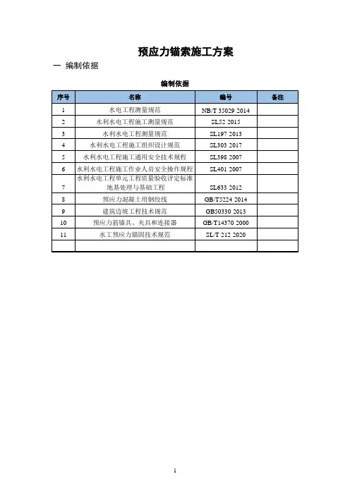预应力锚索施工方案