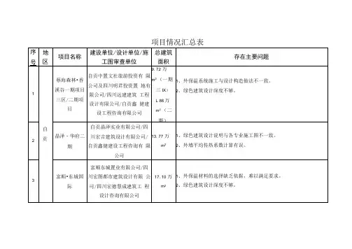 项目情况汇总表