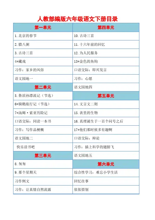 部编版统编版【人教】小学语文六年级下册知识点期末复习资料