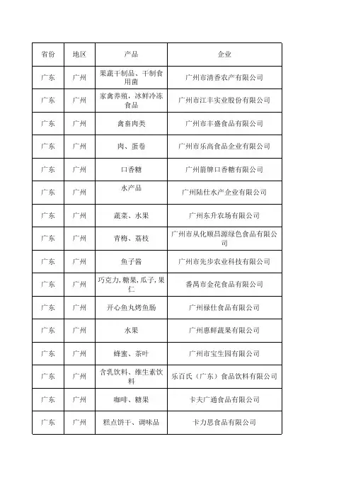 广东省龙头企业