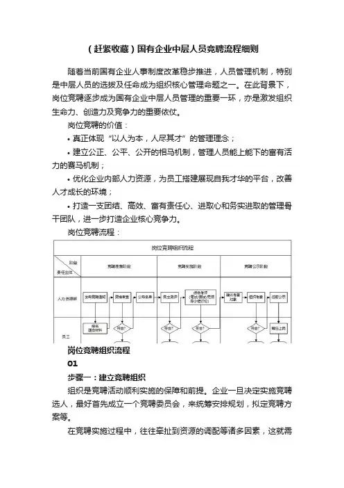 （赶紧收藏）国有企业中层人员竞聘流程细则