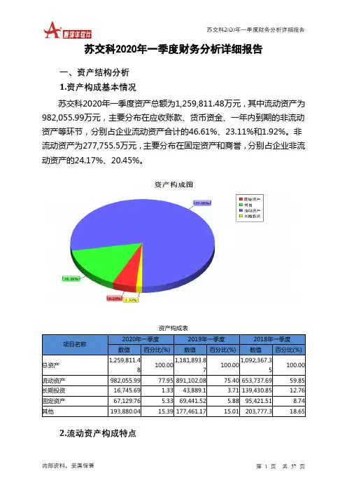 苏交科2020年一季度财务分析详细报告