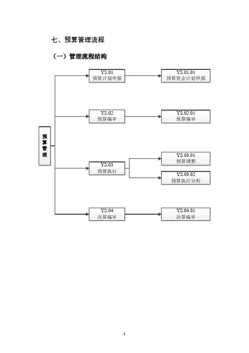预算管理流程