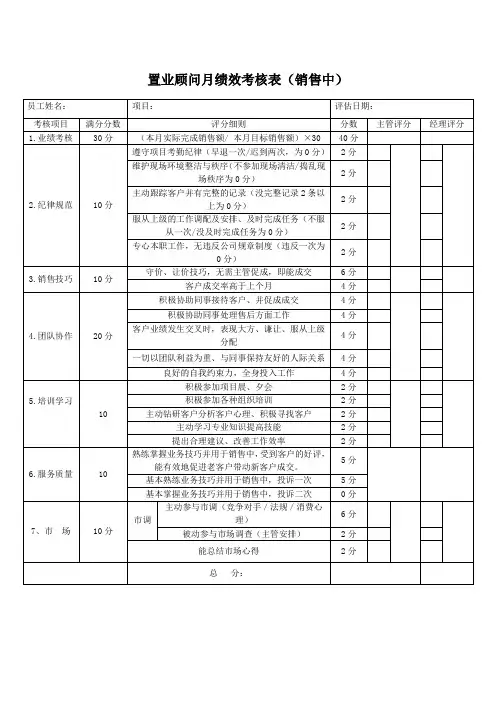 置业顾问月绩效考核表教案资料