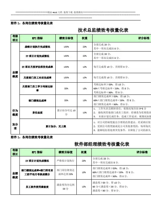 绩效考核表-信息技术中心软件部