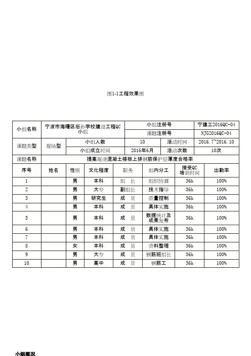 (QC成果)提高现浇混凝土楼板上排钢筋保护层厚度合格率 