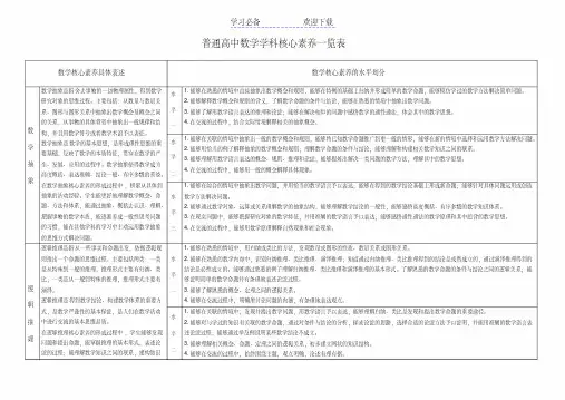 普通高中数学学科核心素养一览表(修改版)