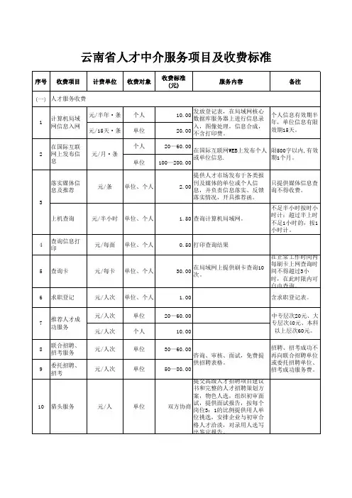 云南省人才中介服务项目收费标准