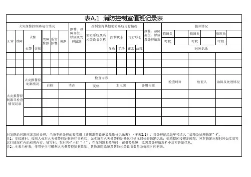 消防控制室值班记录表