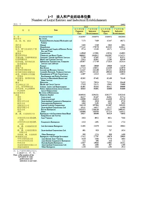 广东省统计年鉴2020社会经济发展指标：1-7  法人和产业活动单位数