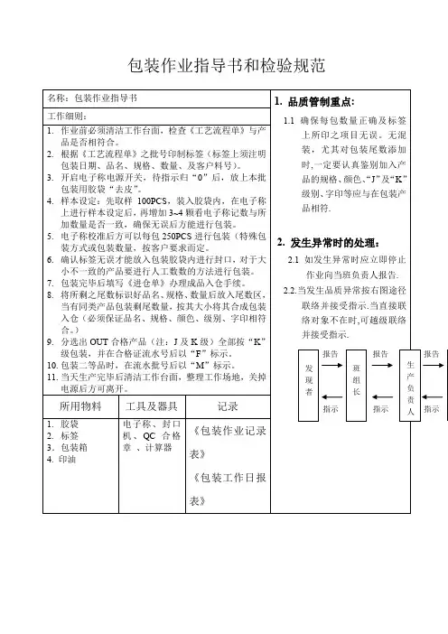 包装作业指导书和检验规范