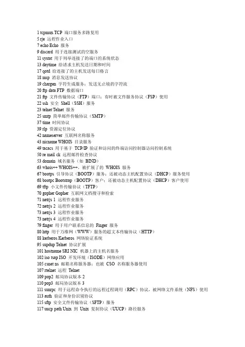 端口协议大全