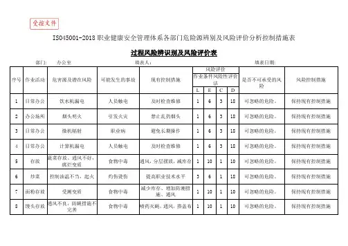ISO45001-2018职业健康安全管理体系各部门危险源辨别及风险评价分析控制措施表