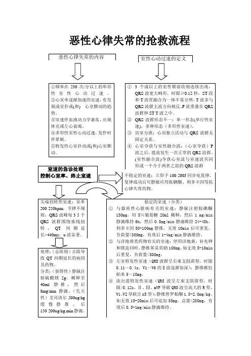 恶性心律失常的抢救流程1