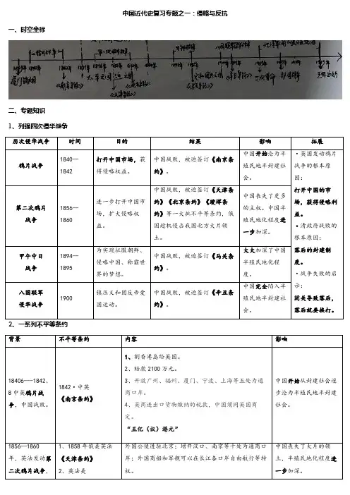 中国近代史复习专题之一：侵略与反抗
